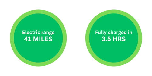 Range And Charge Image