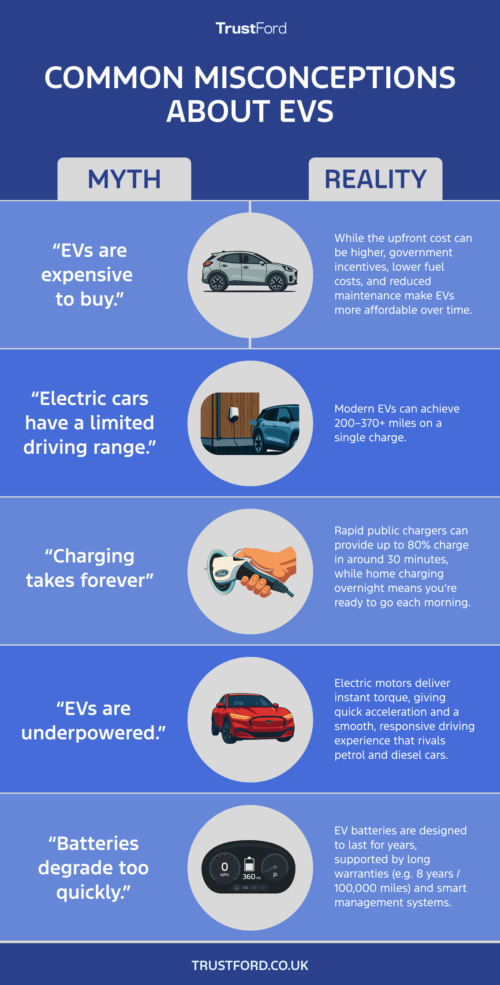 Misconceptions about EVs