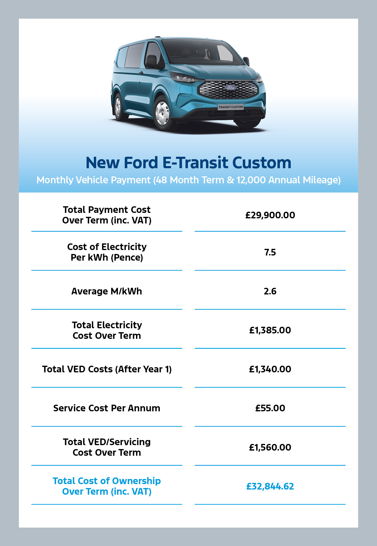 E-Transit Custom Infographic - June 2025