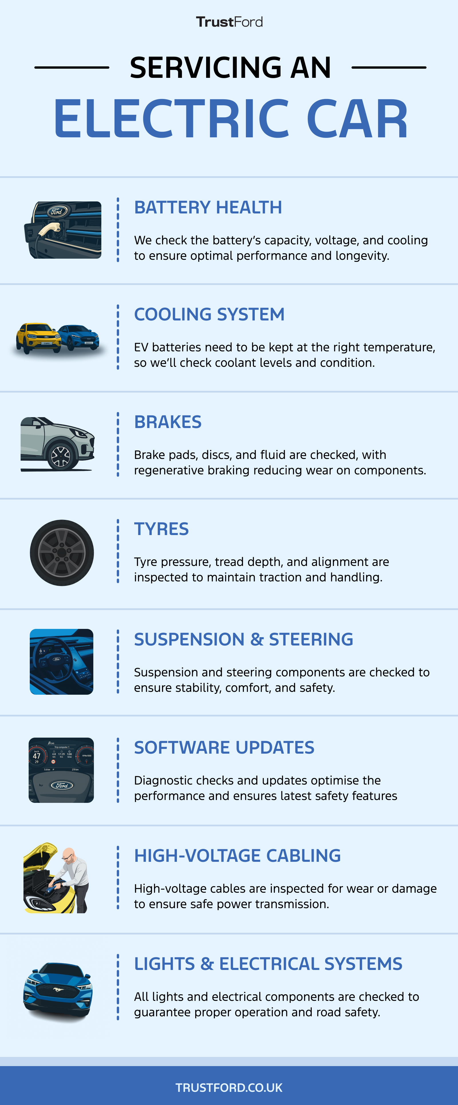 Servicing an Electric Car