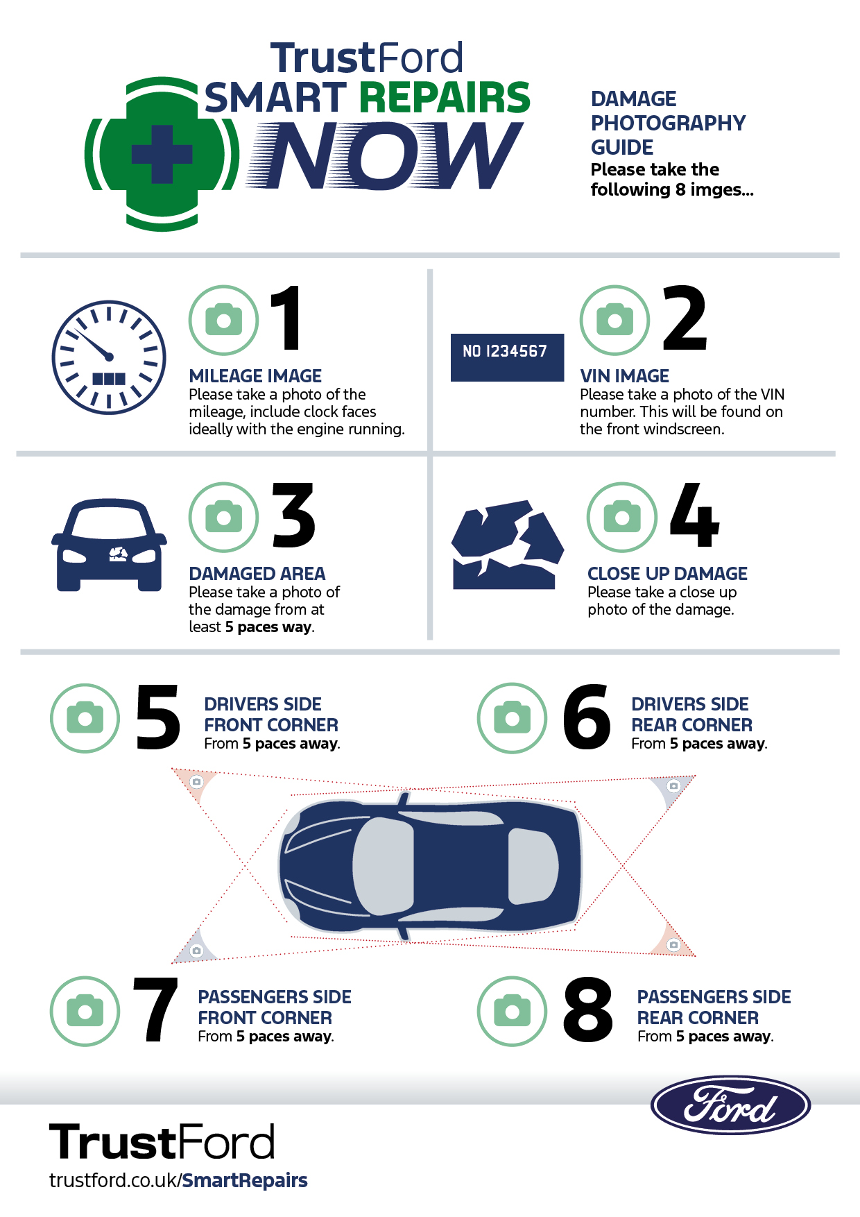Smart Repairs Infographic